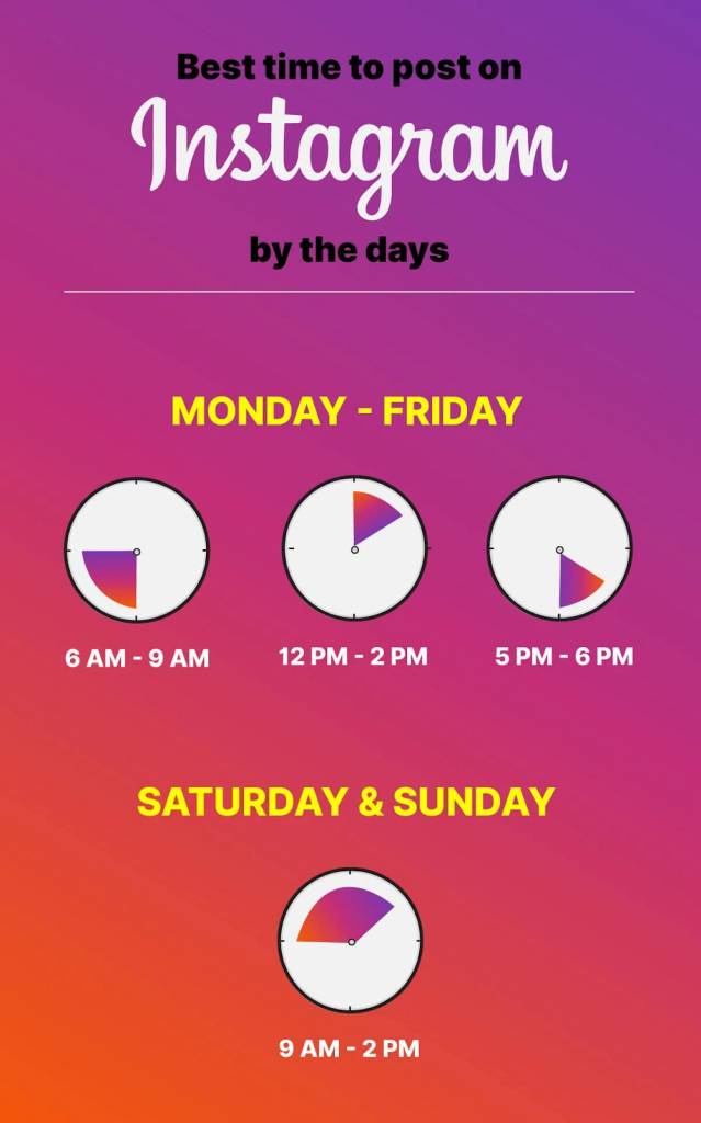 Instagram posts best time