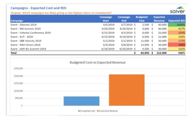 influencer metrics cost and Roi