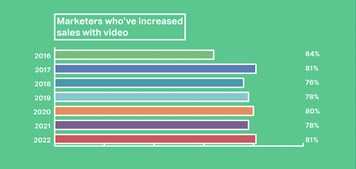 video content statistics