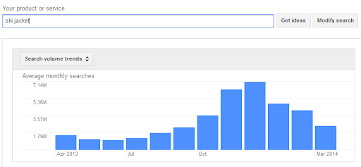 Search volume trends