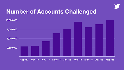graphic with number of accounts influencer red flags