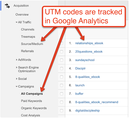 tracked codes in google analytics