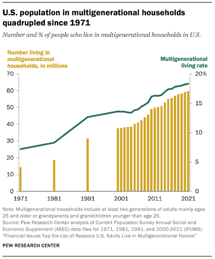 multigenerational graphic