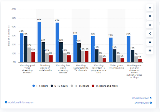 live streaming statistics