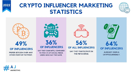 crypto influencers statistis