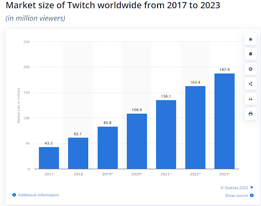game marketing twitch predictions