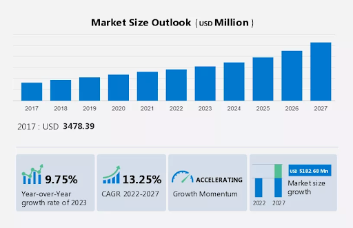 Ingame advertising market growth